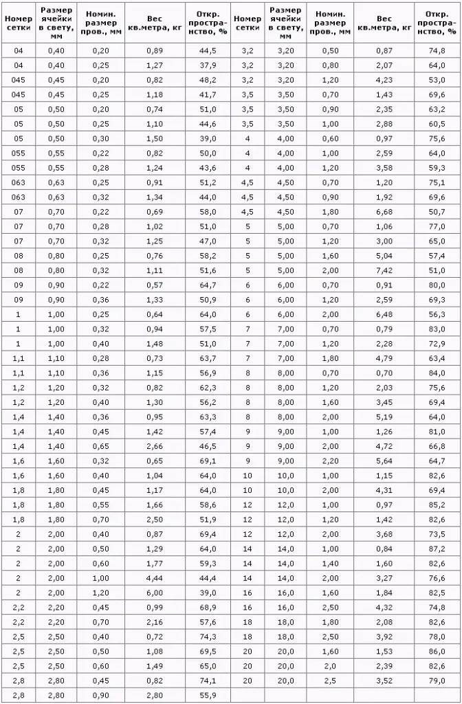 Сетка с квадратными ячейками