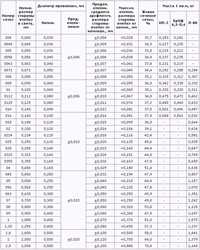 Сетка с квадратными ячейками