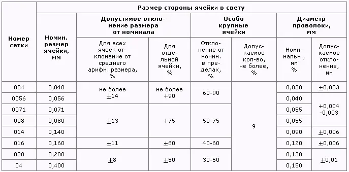 Сетка с квадратными ячейками