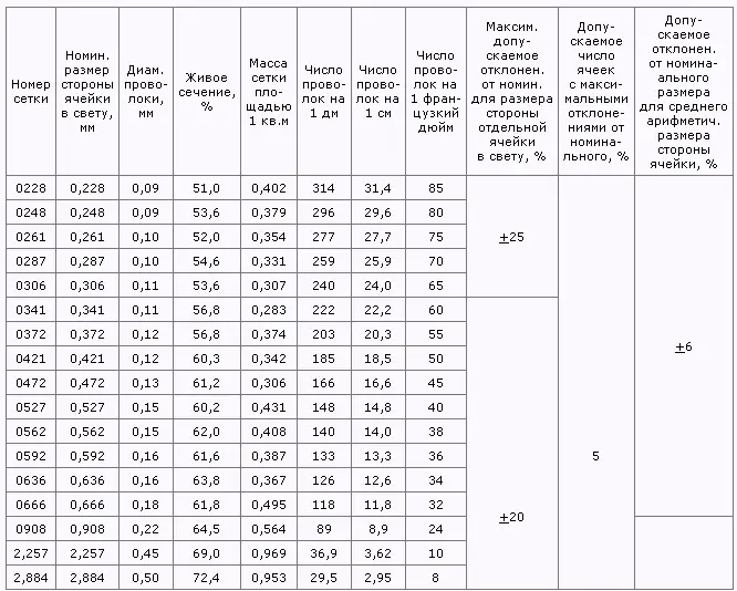 Сетка с квадратными ячейками