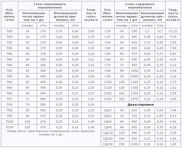 Сетка фильтровая