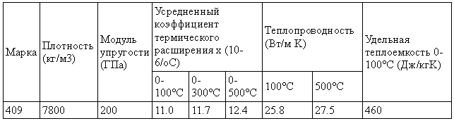 AISI 409 – прочная, жаростойкая и коррозионностойкая сталь для промышленности и машиностроения